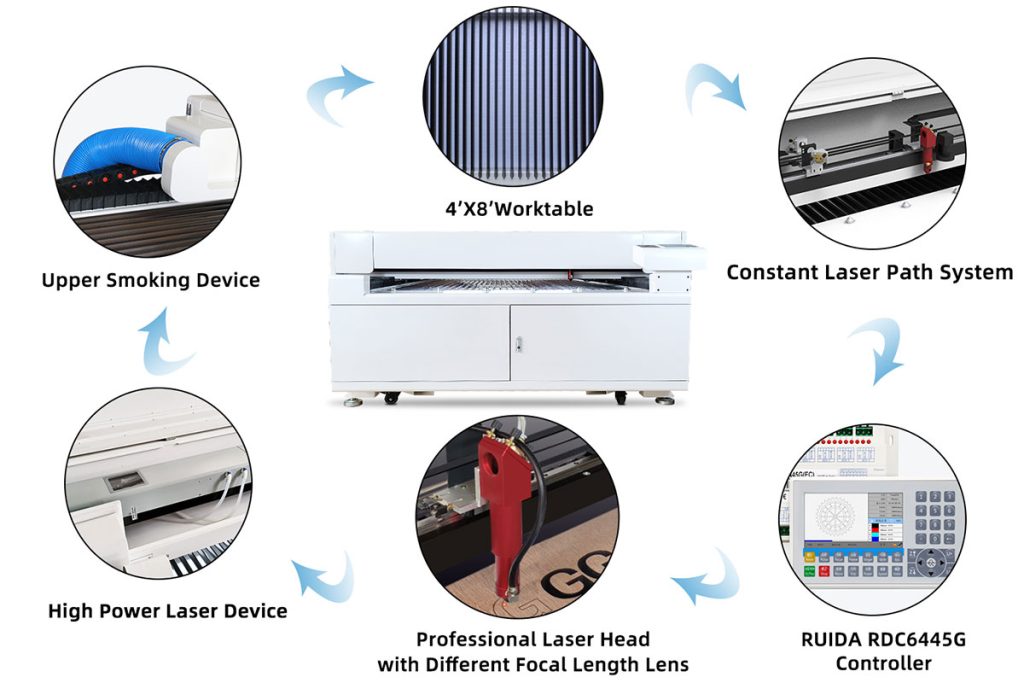D&eacute;tails de la machine laser &agrave; plat